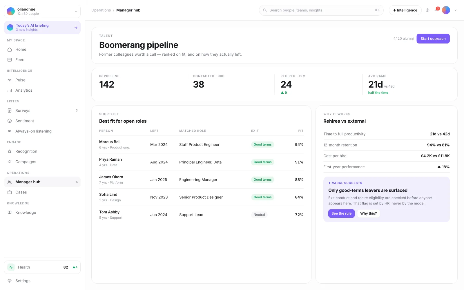 The Boomerang Candidate Pipeline screen in the Vadal.ai product