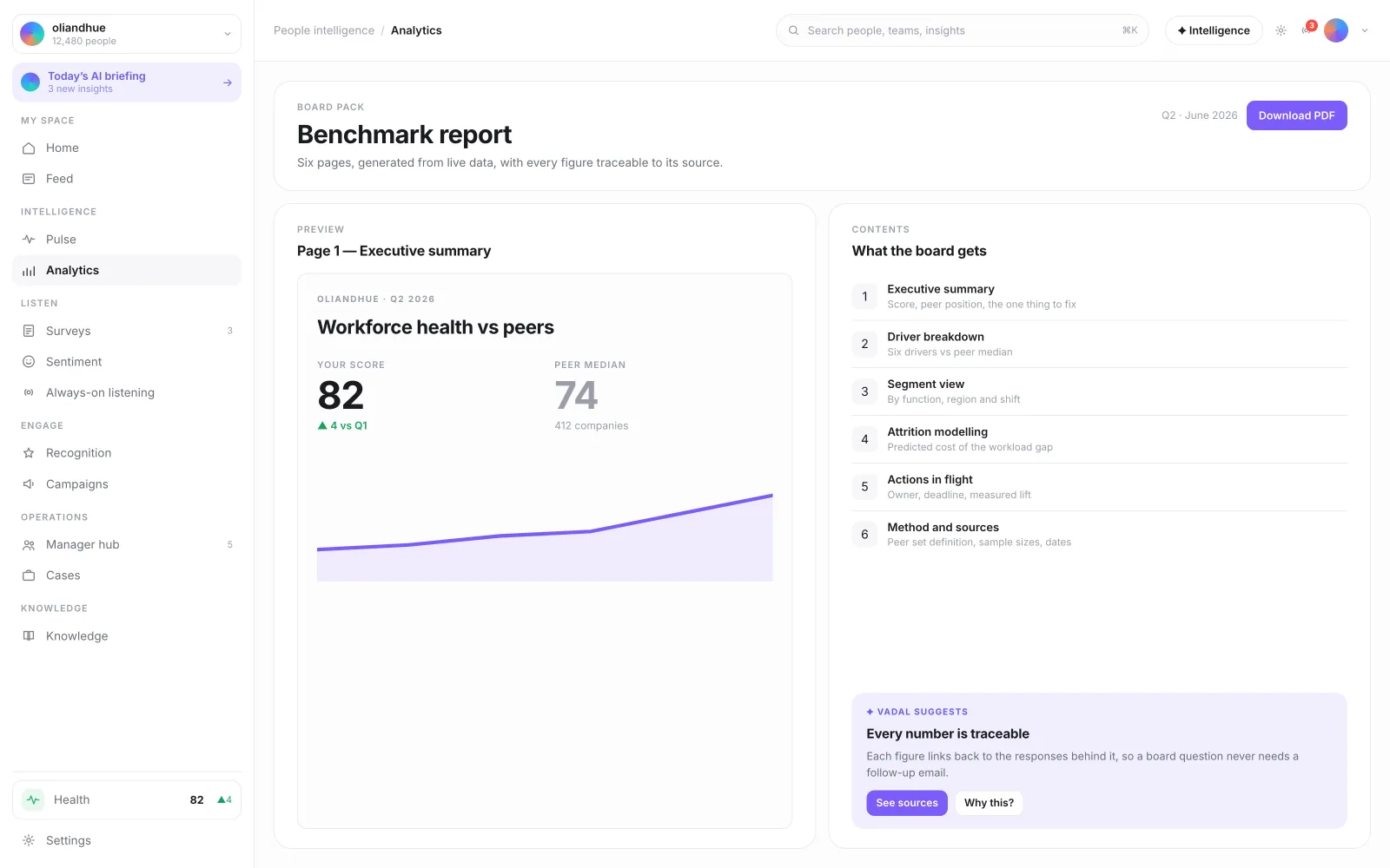 The Board-Ready Benchmark Report screen in the Vadal.ai product