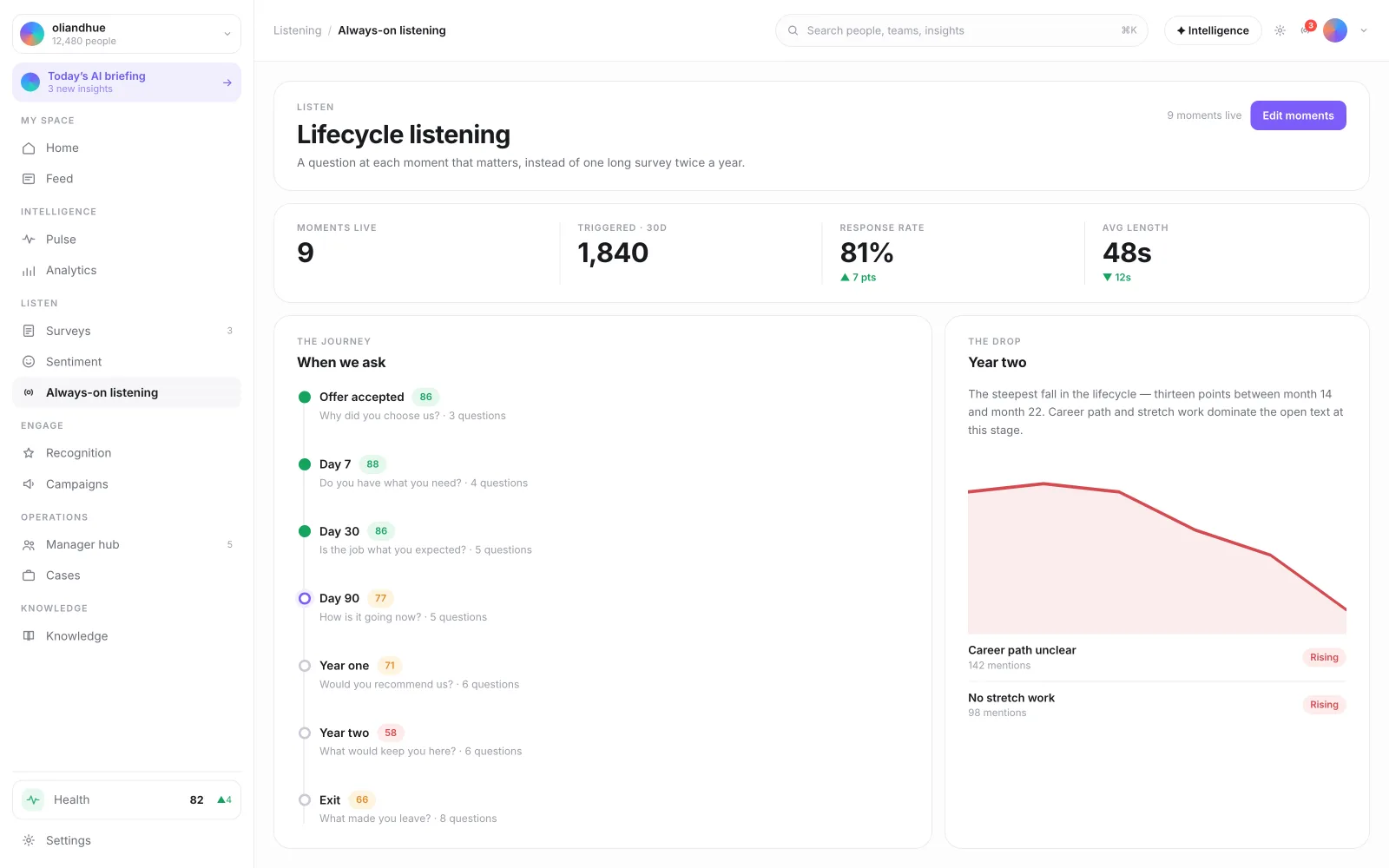 The Lifecycle Listening Timeline screen in the Vadal.ai product