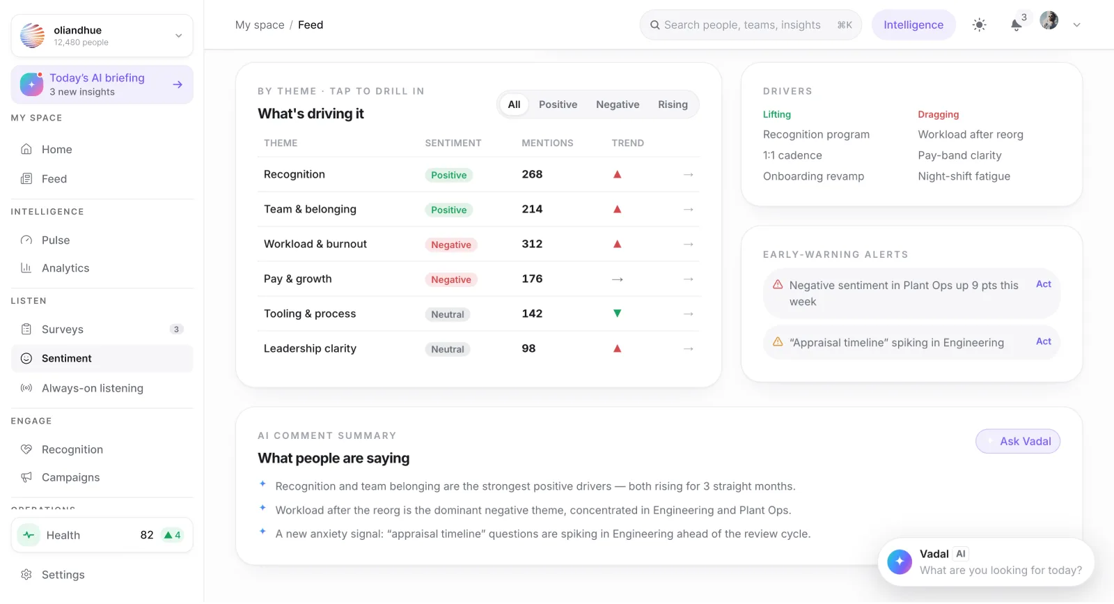 The Early-warning alerts screen in the Vadal.ai product