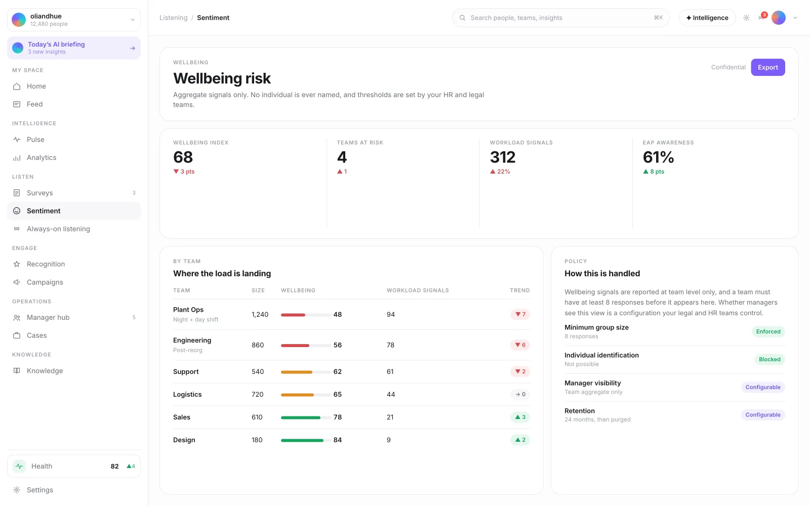 The Wellbeing Risk Dashboard screen in the Vadal.ai product