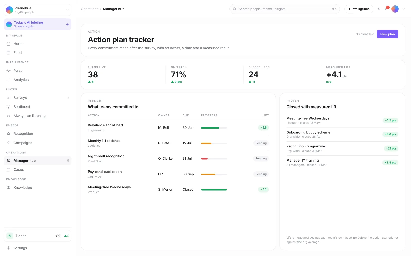 The Action Plan Tracker screen in the Vadal.ai product