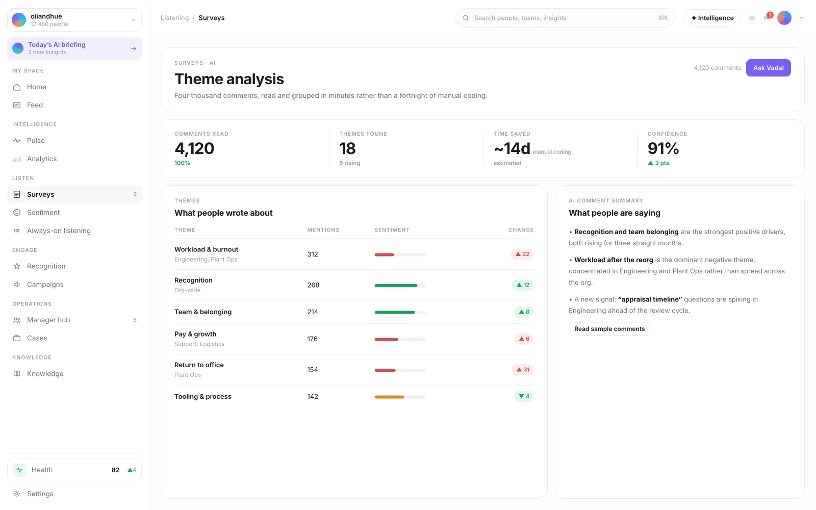 The AI Feedback Theme Analysis screen in the Vadal.ai product