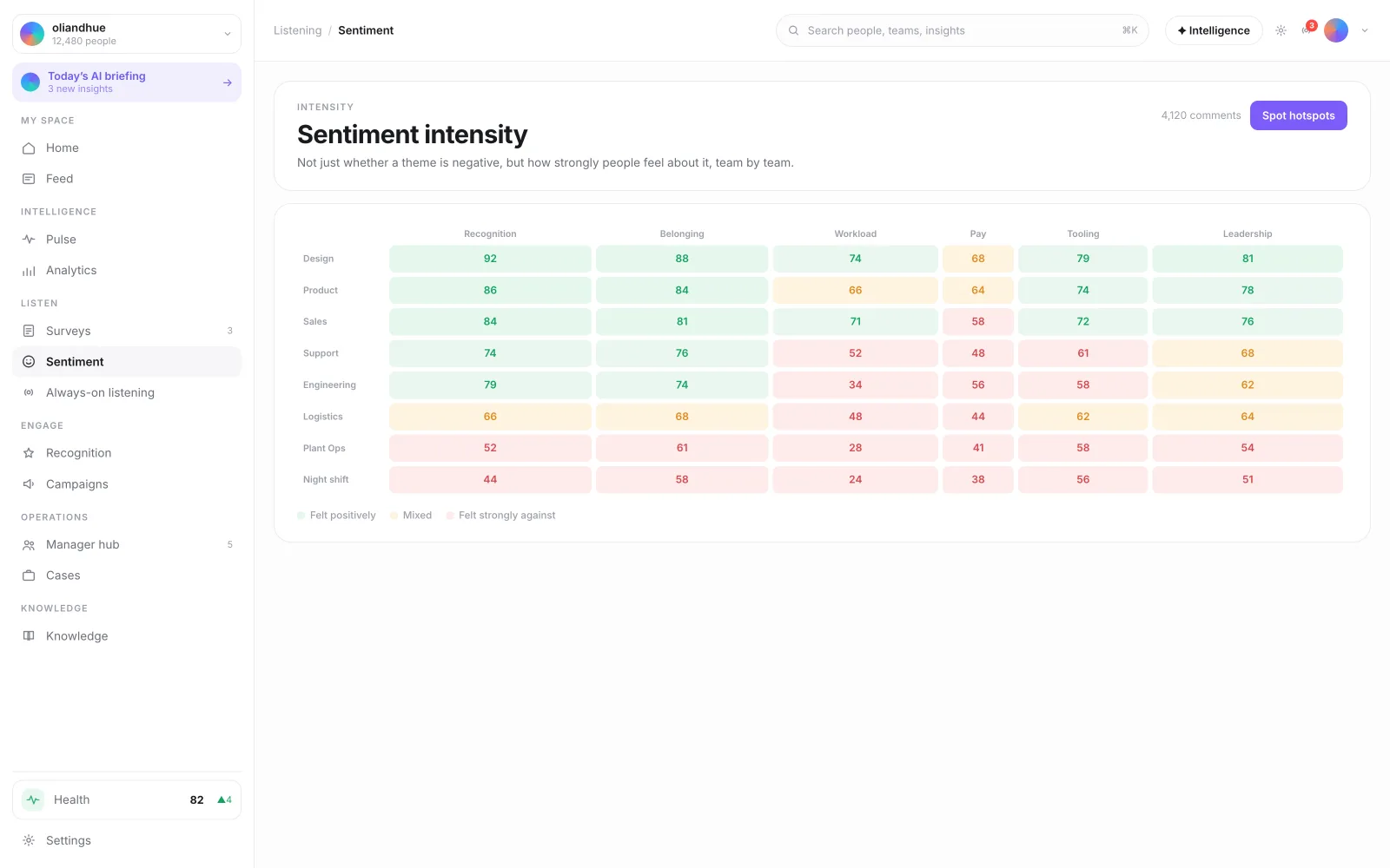 The Sentiment Intensity Heatmap screen in the Vadal.ai product