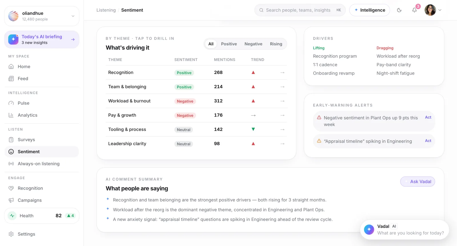 The Theme clusters screen in the Vadal.ai product