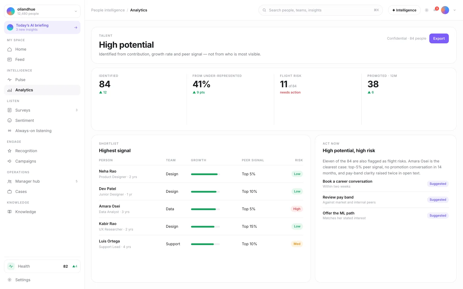 The High-Potential Talent View screen in the Vadal.ai product