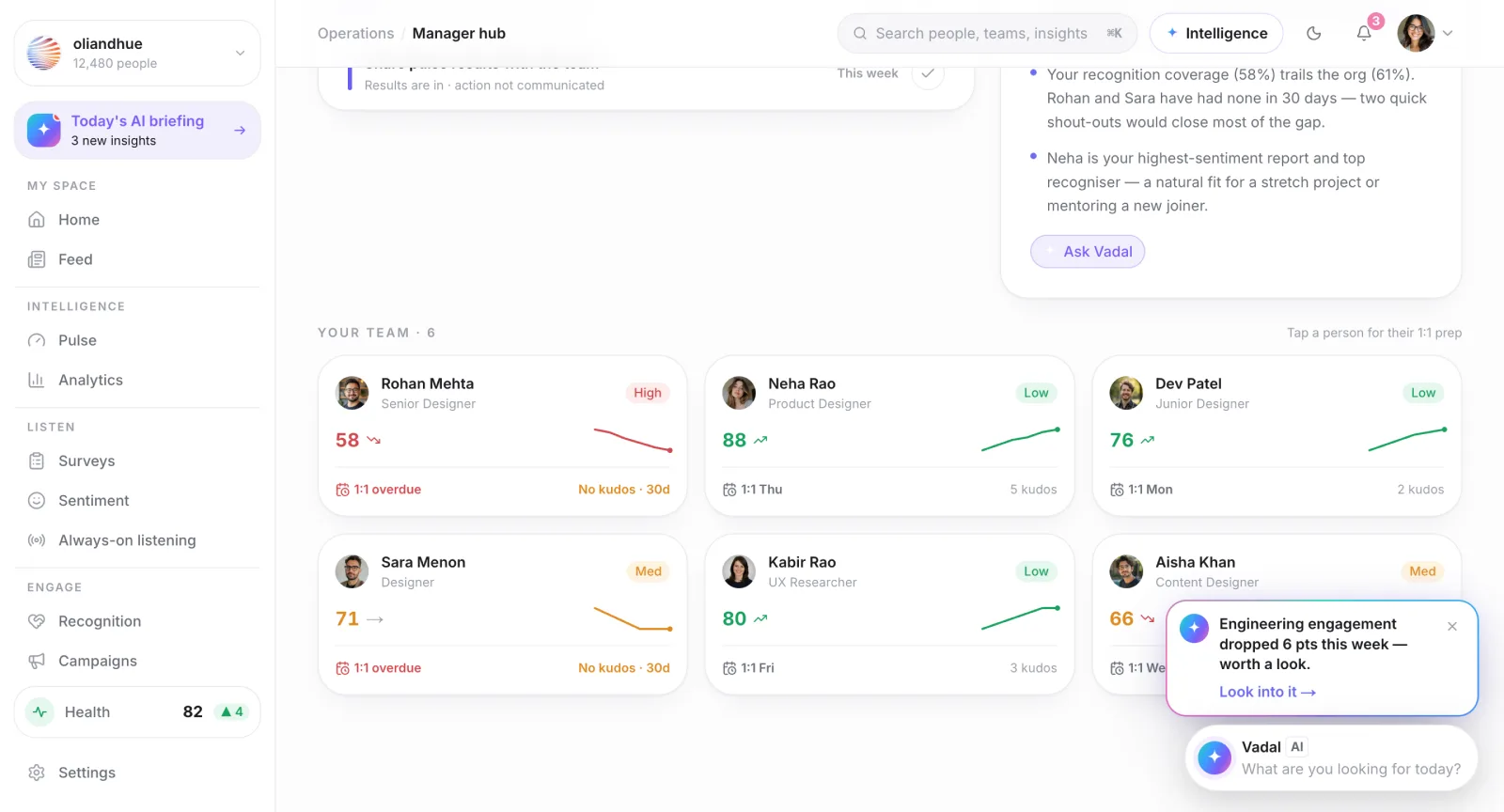 The Manager Team View screen in the Vadal.ai product