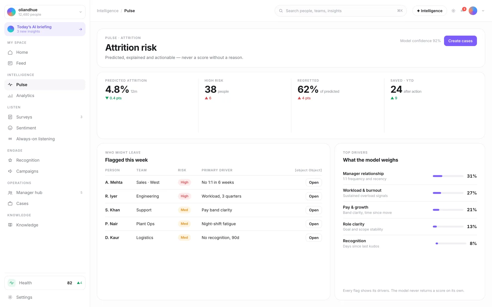 The Attrition Risk Alert Panel screen in the Vadal.ai product