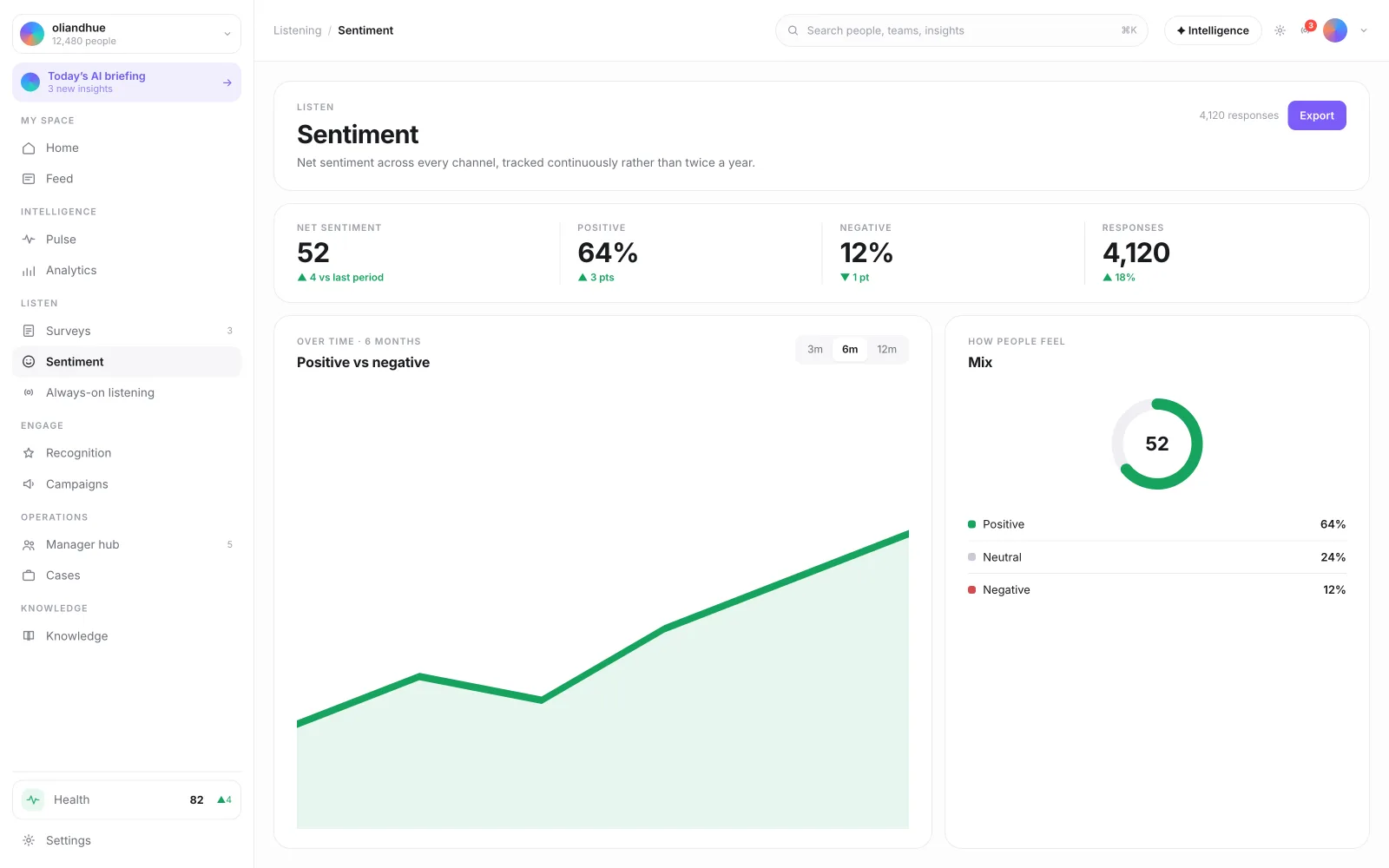 The Sentiment Trend Dashboard screen in the Vadal.ai product