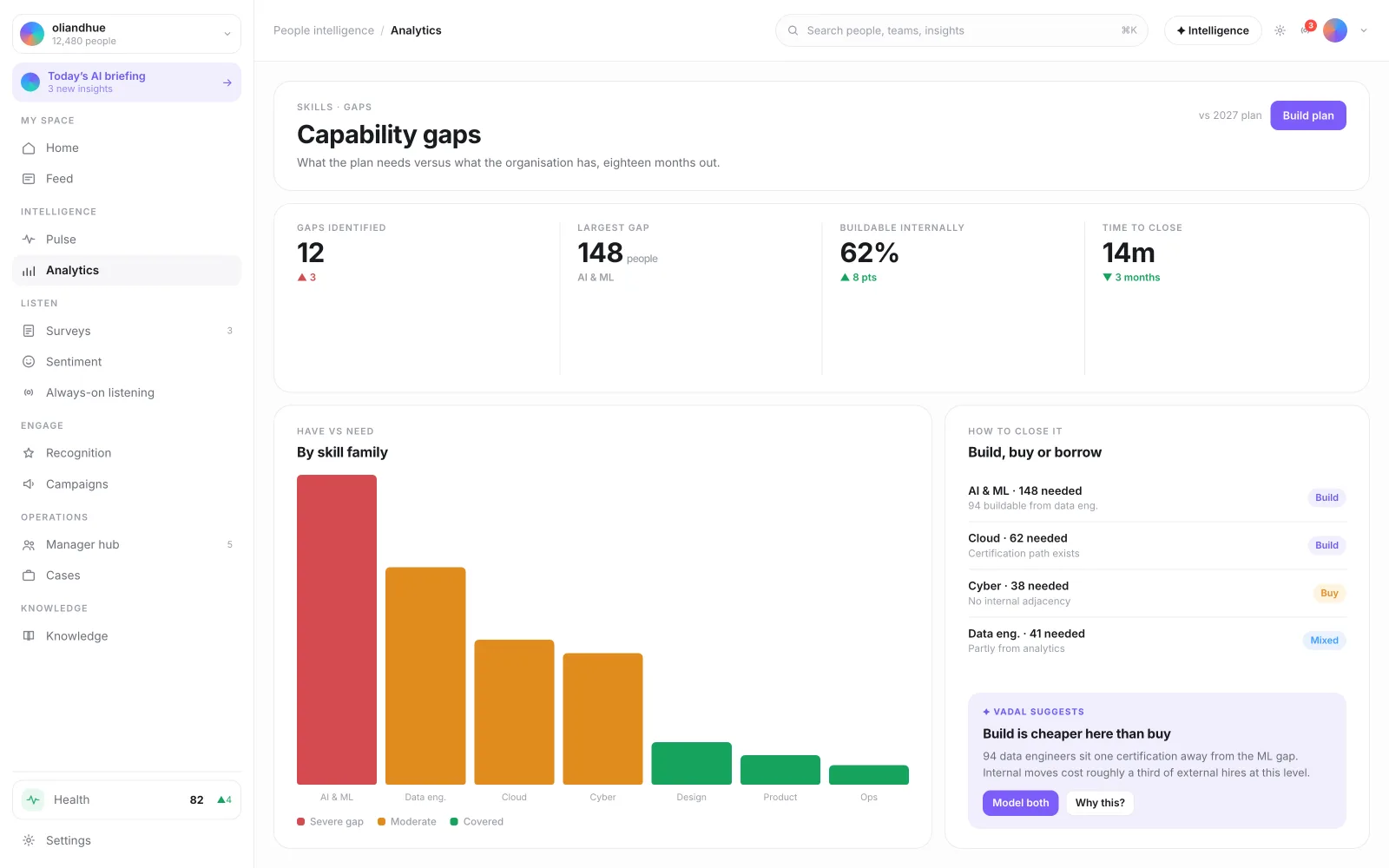 The Capability Gap Dashboard screen in the Vadal.ai product