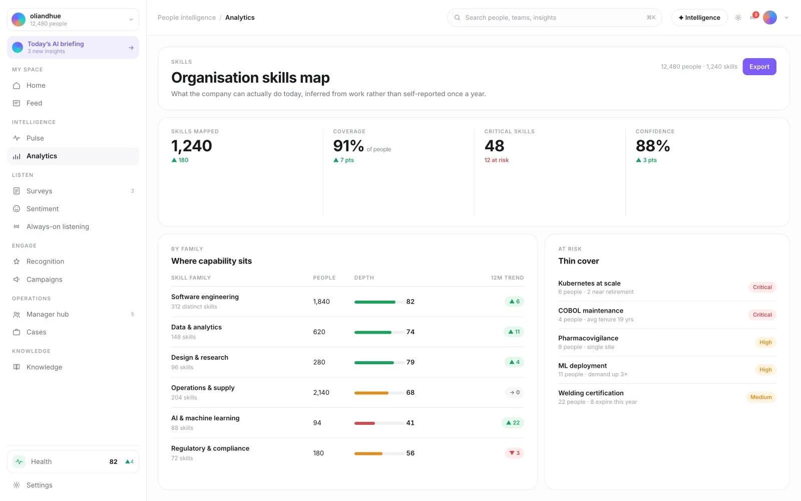 The Organization Skills Map screen in the Vadal.ai product