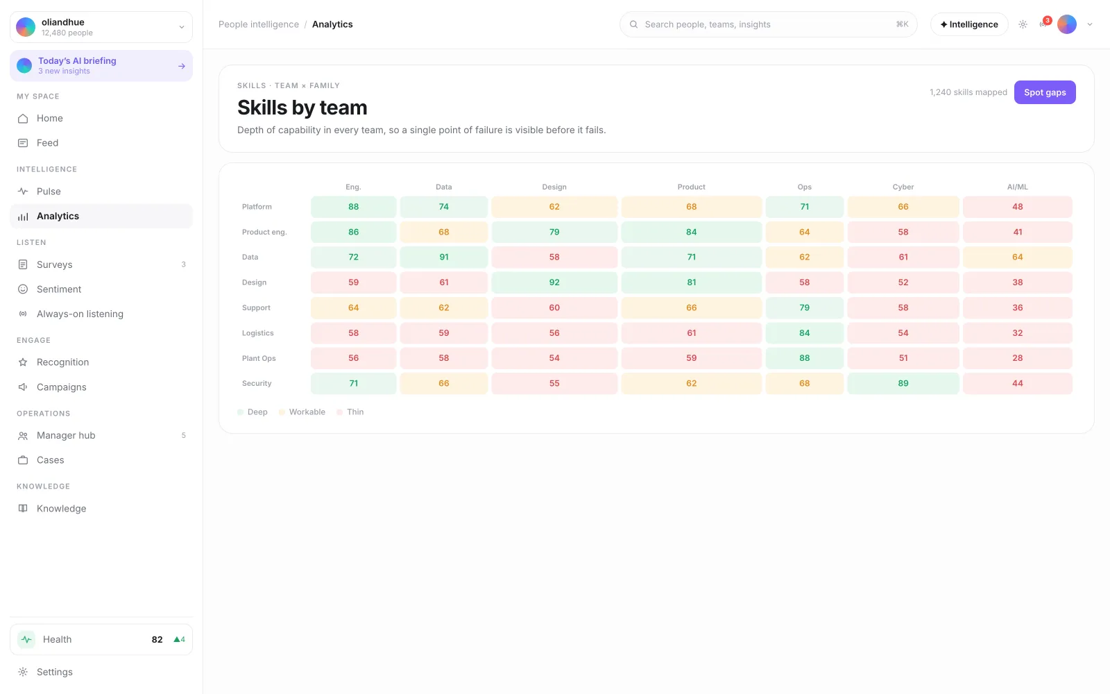 The Skills-by-Team Heatmap screen in the Vadal.ai product