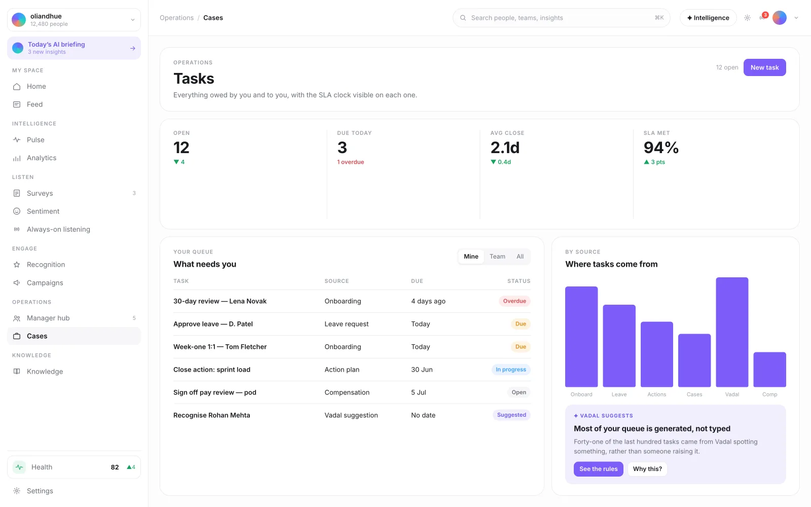 The Task Dashboard screen in the Vadal.ai product