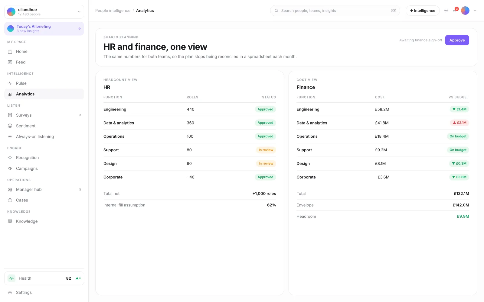 The HR-Finance Shared Planning Interface screen in the Vadal.ai product