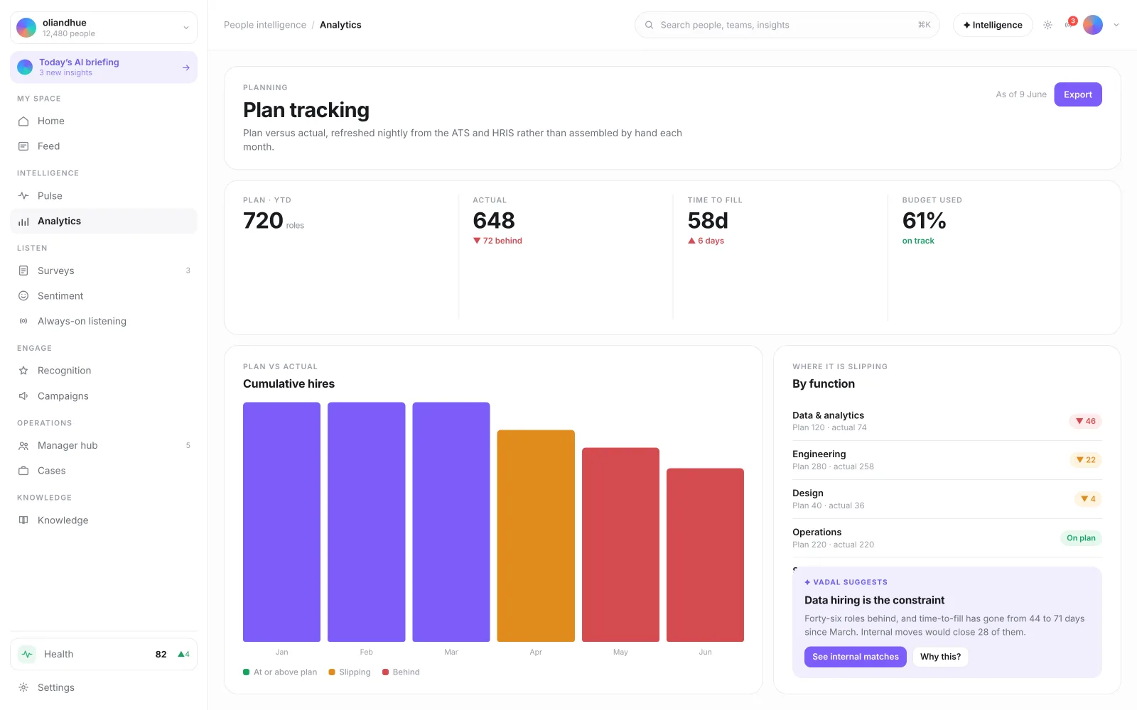 The Real-Time Plan Tracking View screen in the Vadal.ai product