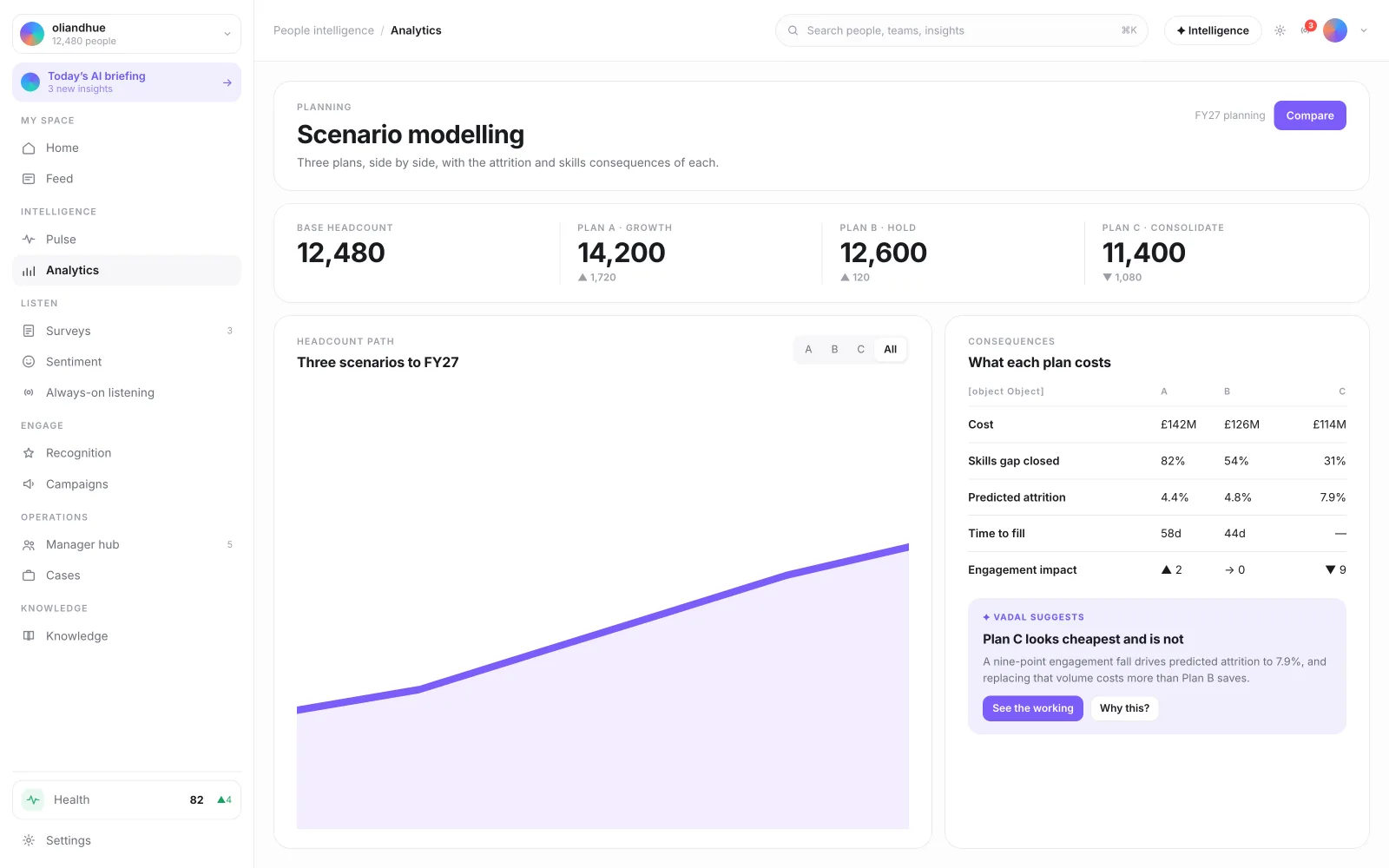 The Scenario Modeling Dashboard screen in the Vadal.ai product