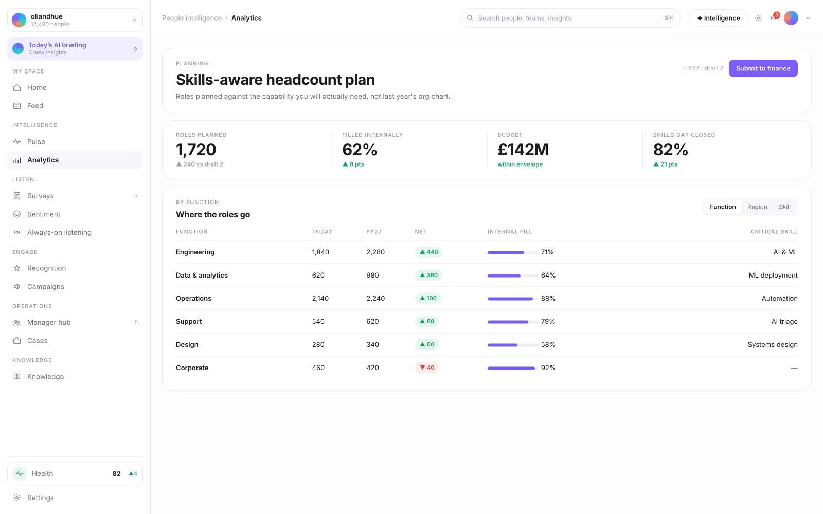 The Skills-Aware Headcount Plan screen in the Vadal.ai product