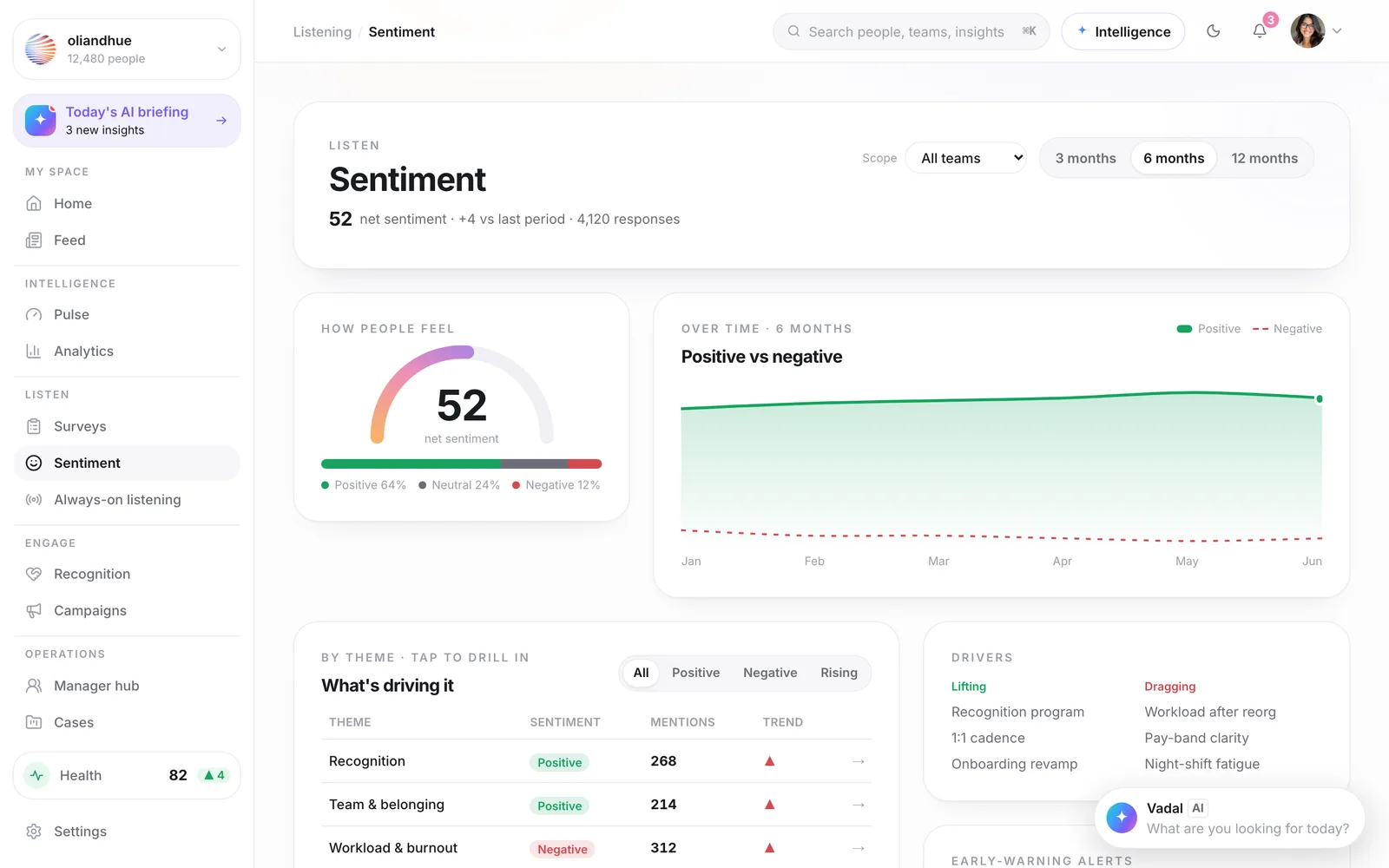 The Sentiment screen in the Vadal.ai product